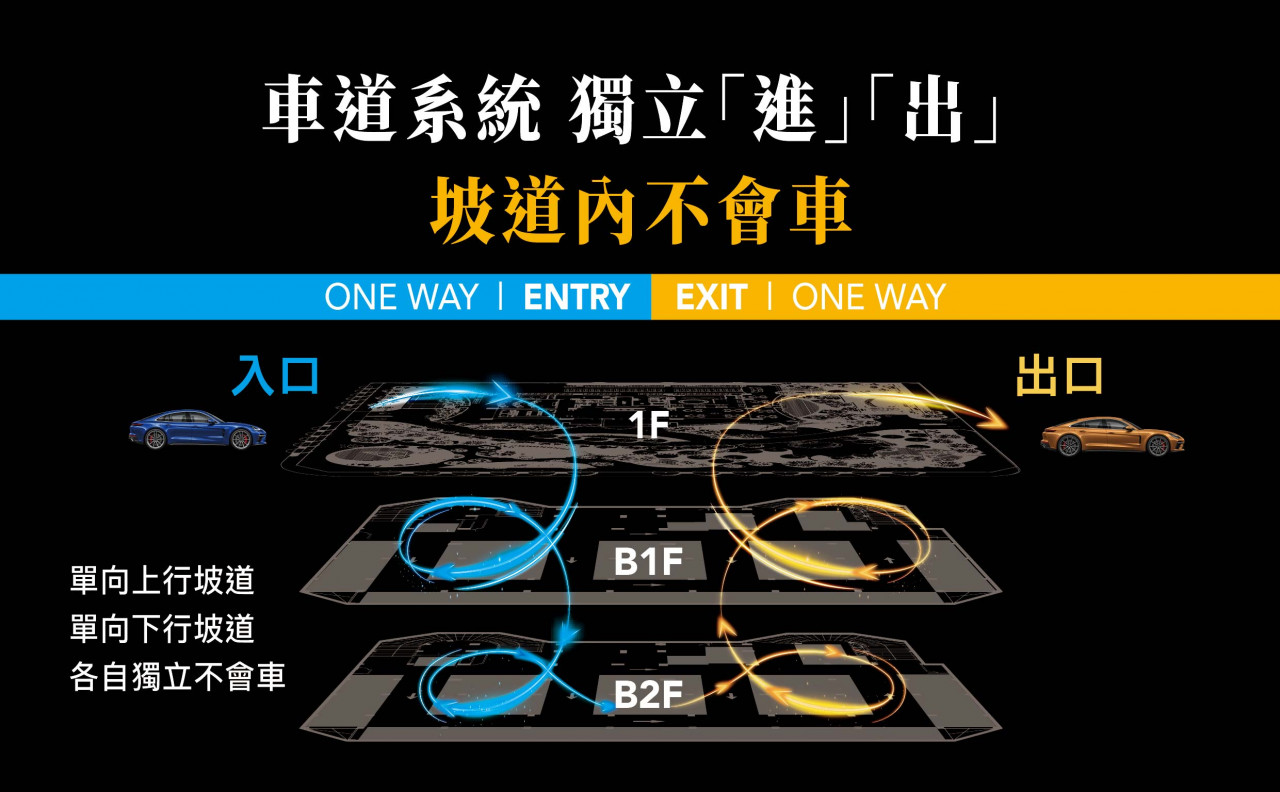 車道